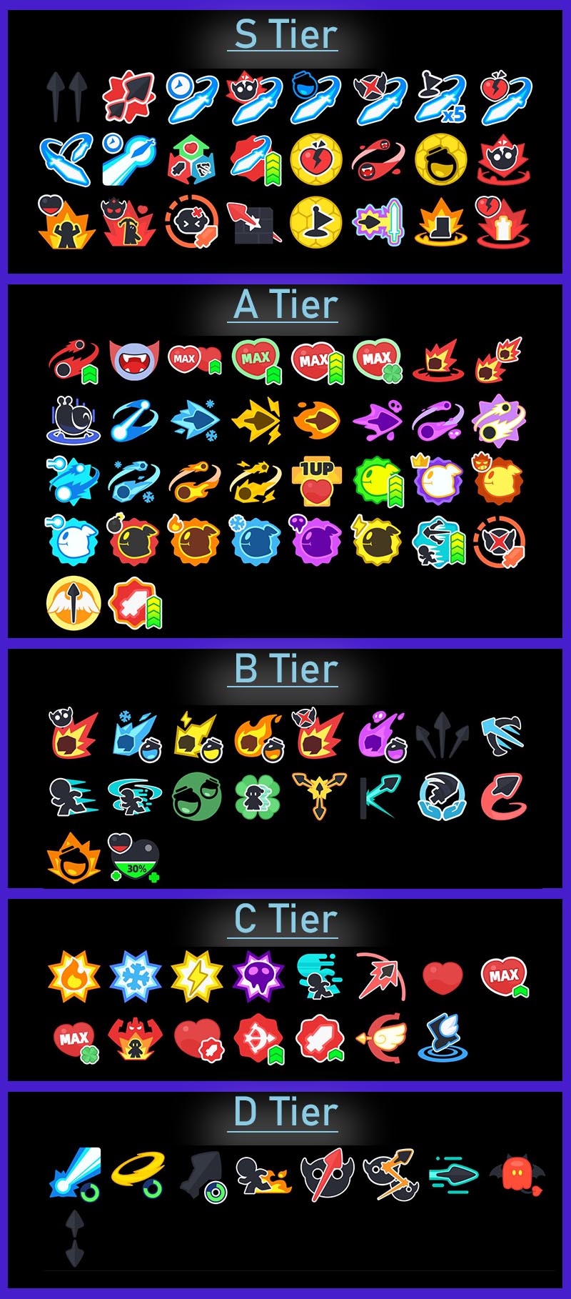 all abilities in archero 2 ranked