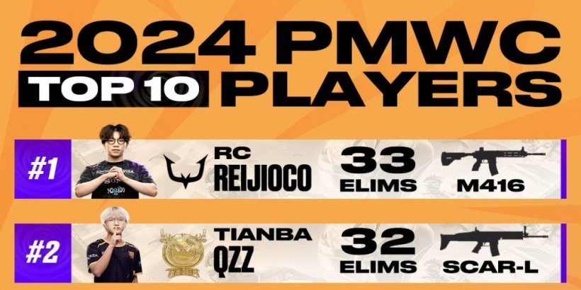 PUBG Mobile reveals the top 10 players after conclusion of several esports events